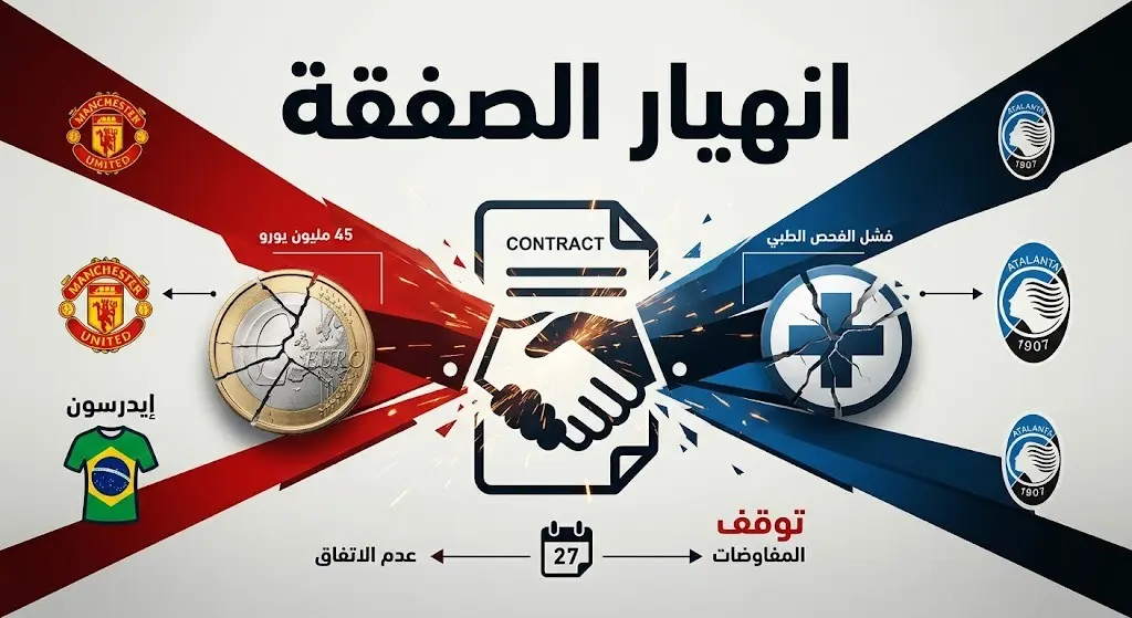 تصميم إنفوجرافيك يوضح انهيار صفقة انتقال إديرسون إلى مانشستر يونايتد بقيمة 45 مليون يورو بسبب الفحوصات الطبية.