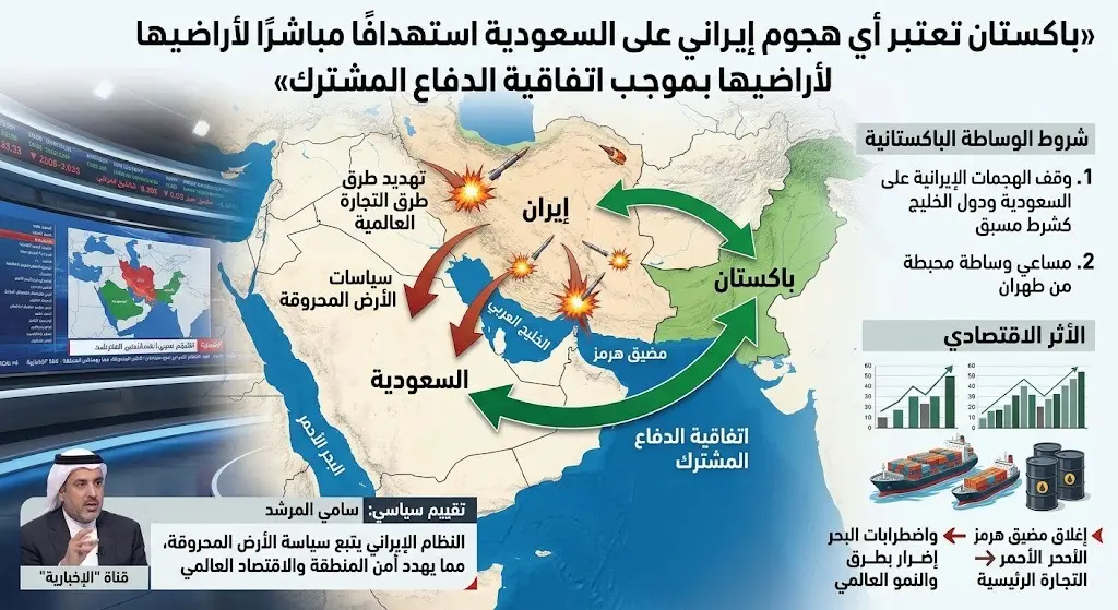 باكستان تعتبر أي هجوم إيراني على السعودية استهدافا مباشرا لأراضيها بموجب اتفاقية الدفاع المشترك