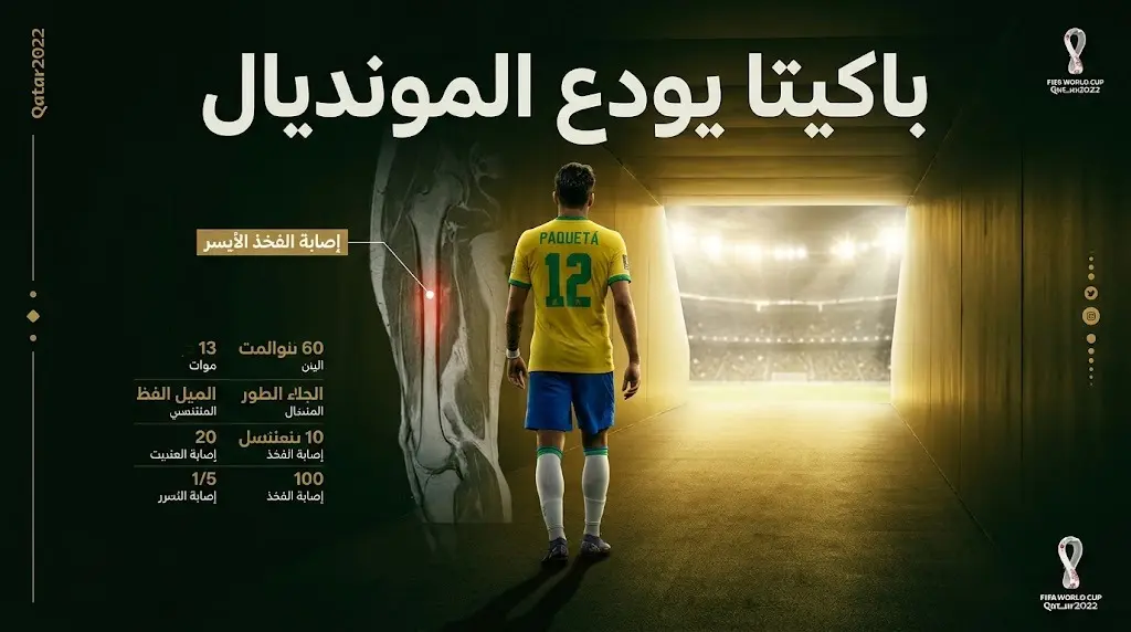 تصميم درامي وإنفوجرافيك يبرز انتهاء مشوار اللاعب لوكاس باكيتا في كأس العالم بسبب الإصابة.