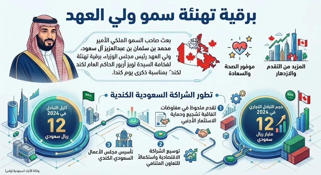 برقية سمو ولي العهد