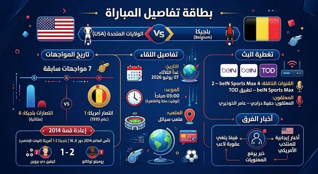 بطاقة تفاصيل المباراة