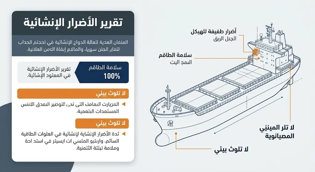 إنفوجرافيك تفصيلي باللغة العربية يوضح تقييم الأضرار الناجمة عن هجوم مسيّرة على ناقلة بحرية في مضيق هرمز وسلامة الطاقم.