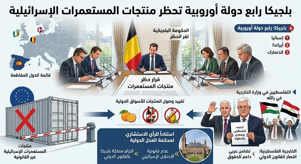 بلجيكا رابع دولة أوروبية تقاطع منتجات المستعمرات وترحيب فلسطيني ومصري بالخطوة
