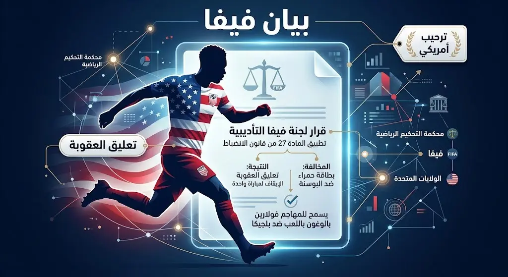 تصميم مرئي يعكس بيان الفيفا برفع الإيقاف وتفاعل الموقف الأمريكي الإيجابي مع القرار.