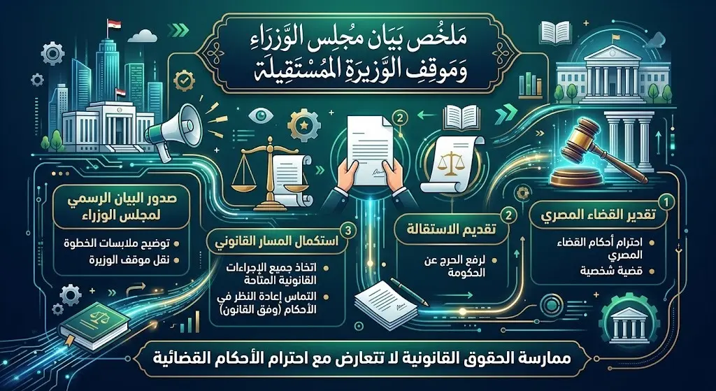 بيان مجلس الوزراء وموقف الوزيرة المستقيلة