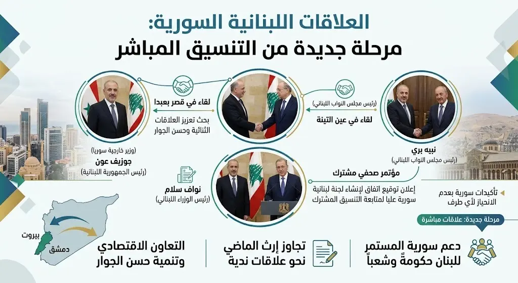 بيروت ودمشق تؤسسان لمرحلة جديدة من العلاقات المباشرة وتأكيدات سورية بعدم الانحياز لأي طرف لبناني