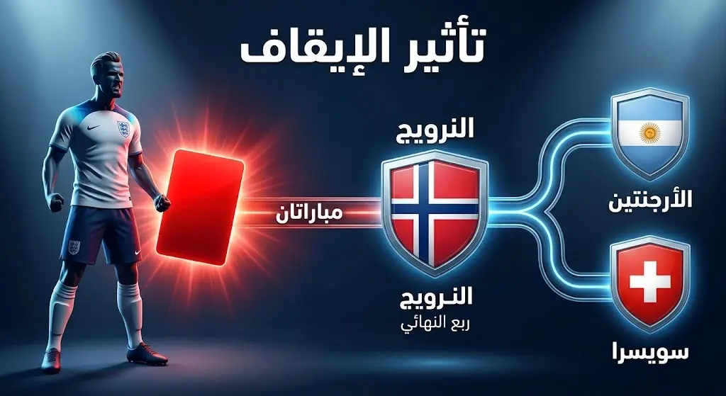 إنفوجرافيك يوضح المباريات التي سيغيب عنها جاريل كوانساه بسبب عقوبة الإيقاف لمباراتين، وتحديداً مواجهة النرويج ونصف النهائي المحتمل.