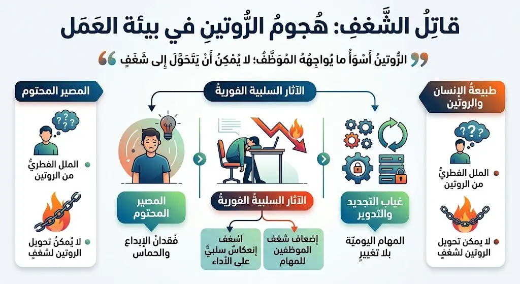 تأثير الروتين على الشغف المهني