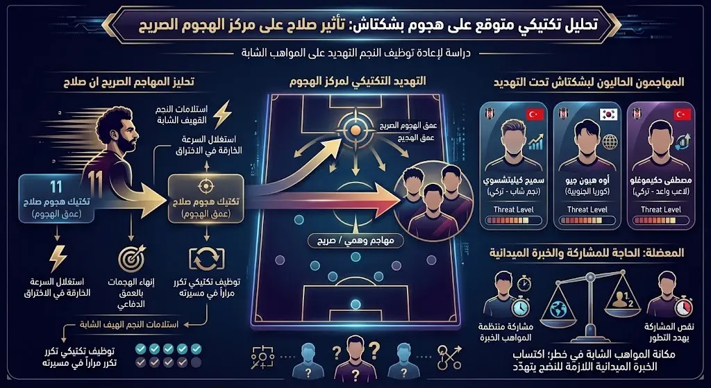 تأثير تكتيكي محتمل على عمق الهجوم