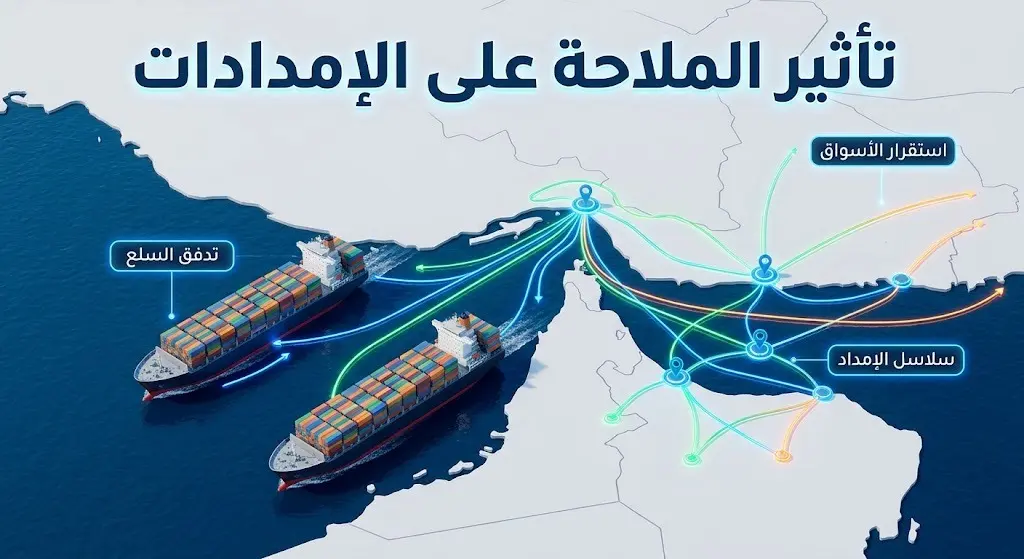 تصميم إنفوجرافيك يوضح حركة سفن الشحن في مضيق هرمز وتأثيرها الإيجابي على استقرار سلاسل الإمداد وتدفق السلع العالمية.