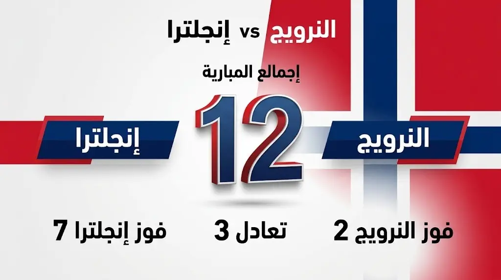 إنفوجرافيك يستعرض تاريخ مواجهات منتخبي إنجلترا والنرويج في كرة القدم