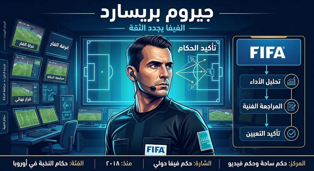 تصميم تعبيري لحكم كرة قدم داخل غرفة تقنية الفيديو مع إضاءة درامية تبرز ملامح التركيز