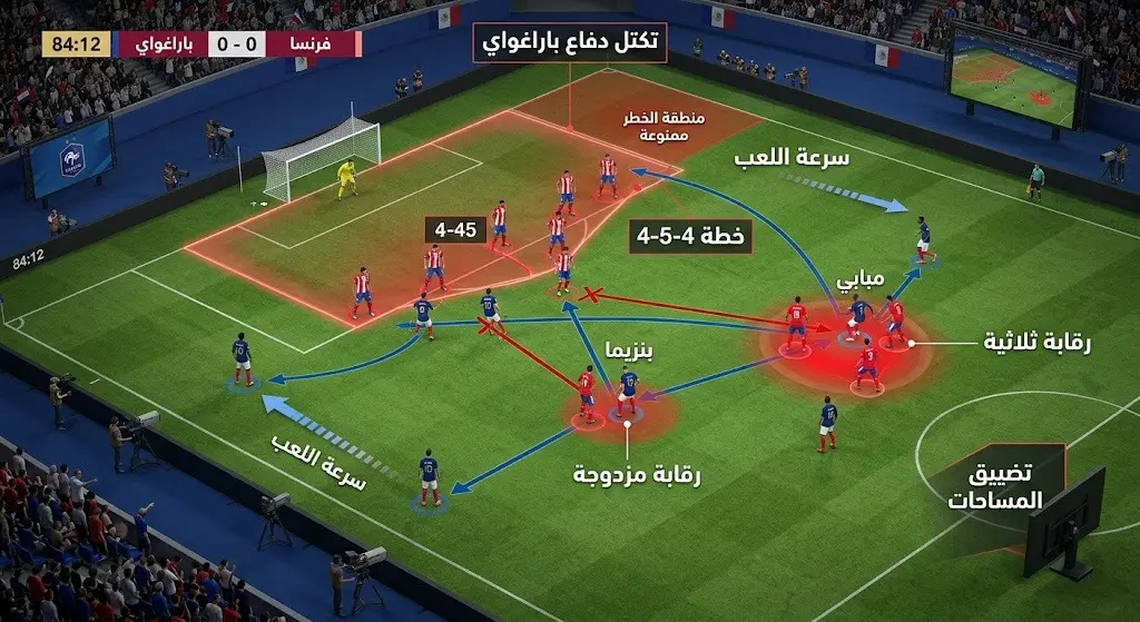 إنفوجرافيك تكتيكي يوضح التكتل الدفاعي لمنتخب باراغواي بخطة 4-5-1 والرقابة المزدوجة المفروضة على هجوم فرنسا.