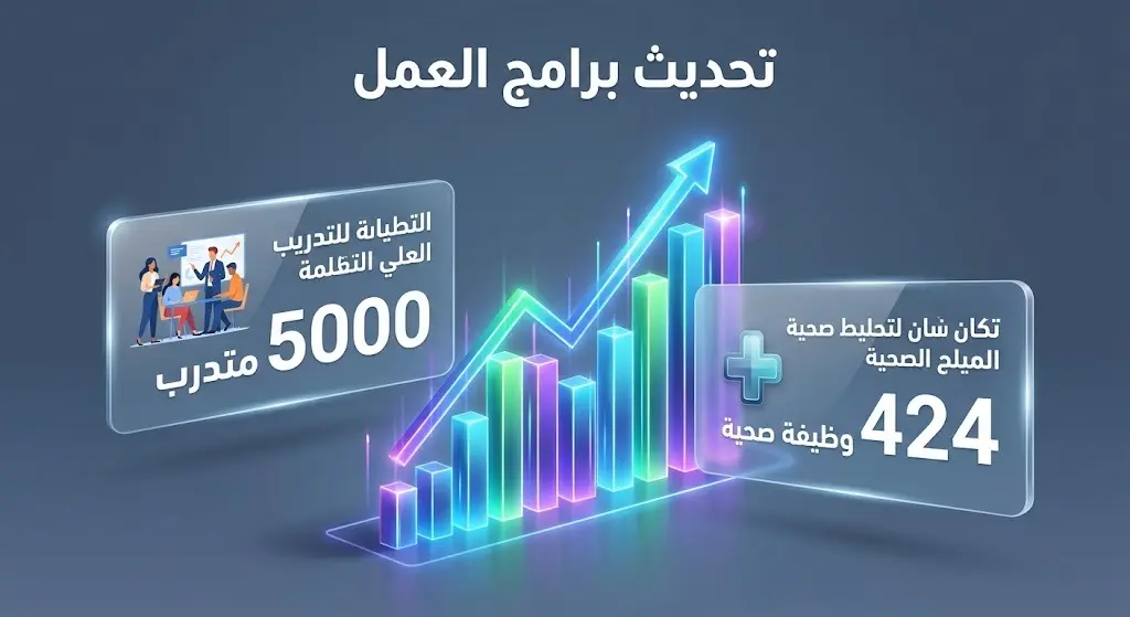 إنفوجرافيك بياني يستعرض مبادرات تأهيل 5000 شاب وفتاة وتوطين 424 وظيفة صحية لمواكبة سوق العمل.