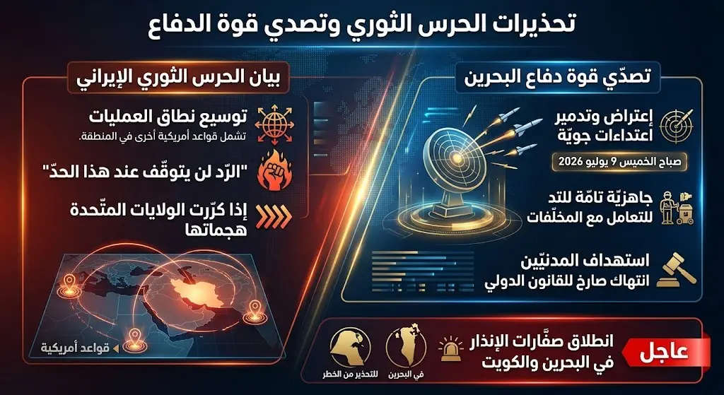 تحذيرات الحرس الثوري بشأن مسار العمليات