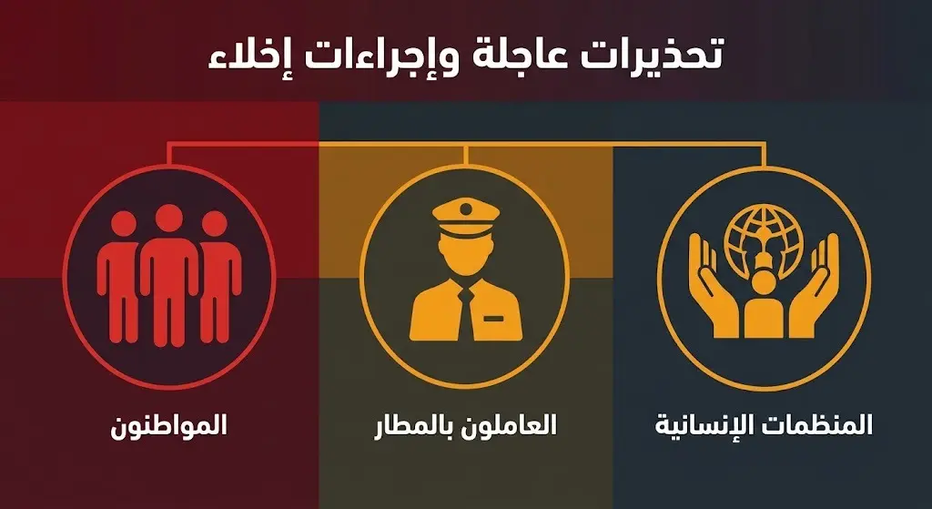 إنفوجرافيك يوضح الفئات المشمولة بتحذيرات الإخلاء العاجلة في محيط مطار صنعاء الدولي، تشمل المواطنين، العاملين، والمنظمات الإنسانية.