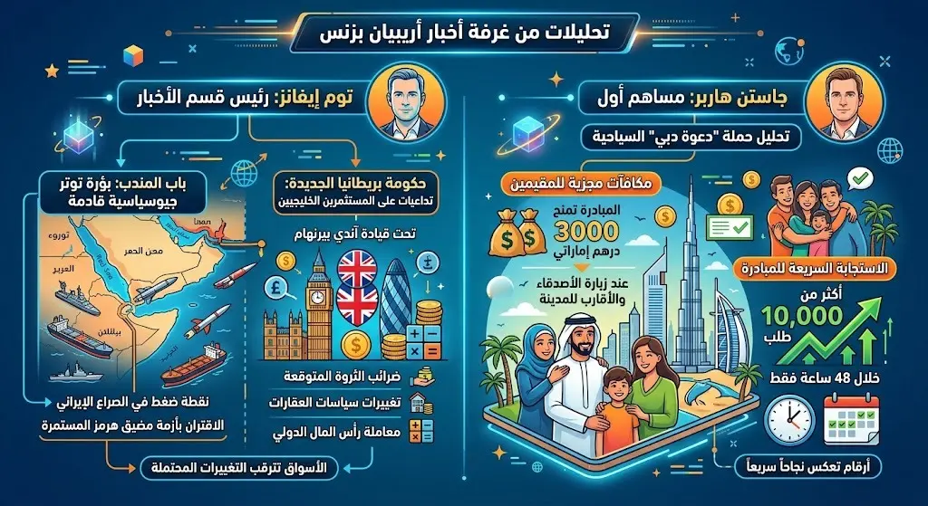 تحليلات من غرفة أخبار أريبيان بزنس