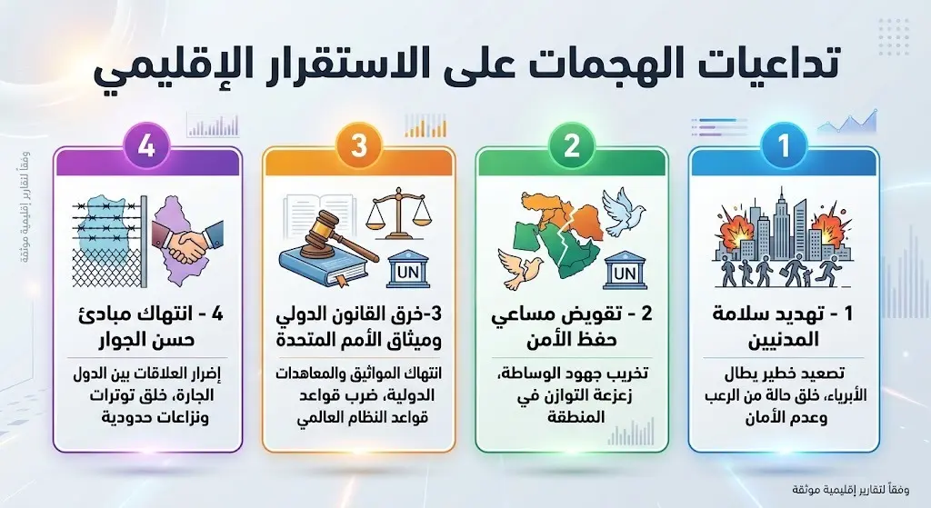 تداعيات الهجمات على الاستقرار الإقليمي