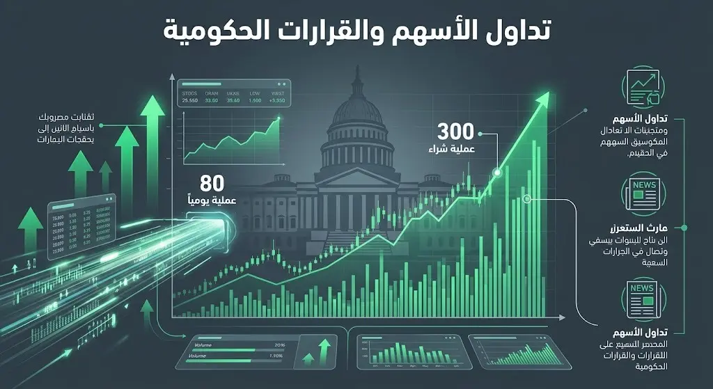 تصميم يوضح كثافة تداول الأسهم وارتباطها الوثيق بالإعلانات والقرارات الحكومية.