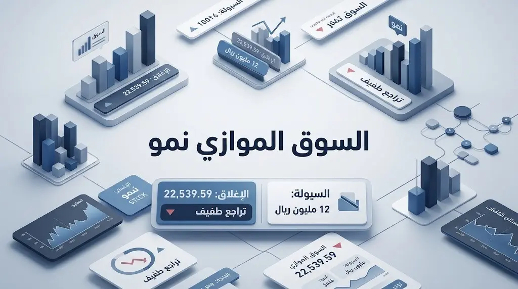 تصميم بياني يوضح أداء مؤشر السوق الموازي (نمو) مع تفاصيل نقطة الإغلاق وحجم السيولة المتداولة.