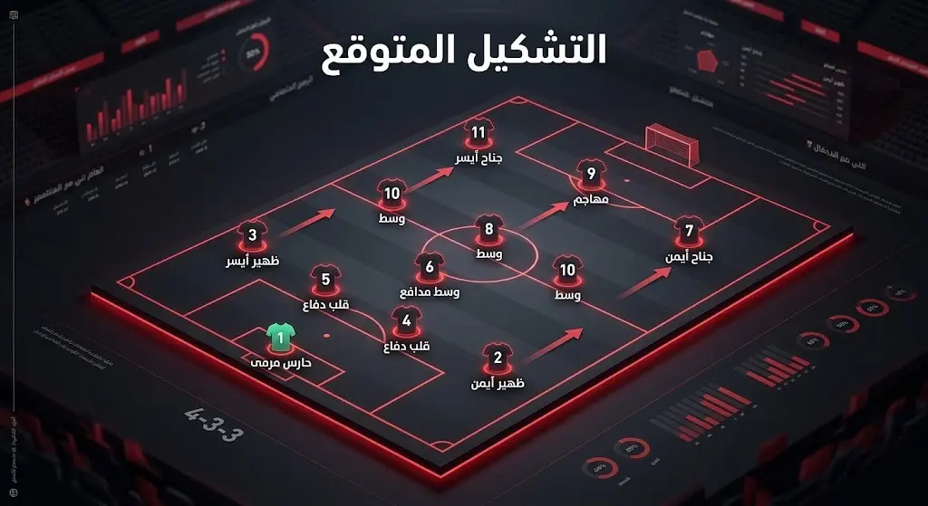 إنفوجرافيك رياضي يوضح التشكيل المتوقع للنادي الأهلي بطريقة 4-3-3 مع إبراز الصفقات الجديدة في خطي الوسط والهجوم.