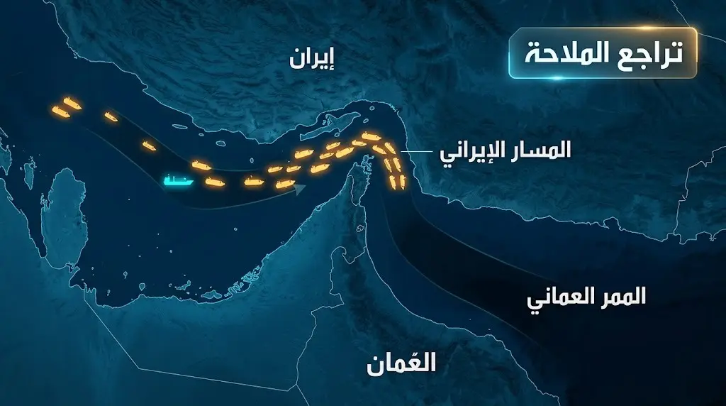 خريطة بيانية تظهر تركز حركة السفن في المسار الشمالي لمضيق هرمز، وخلو الممر الملاحي العُماني المدعوم أميركياً من الحركة تقريباً.
