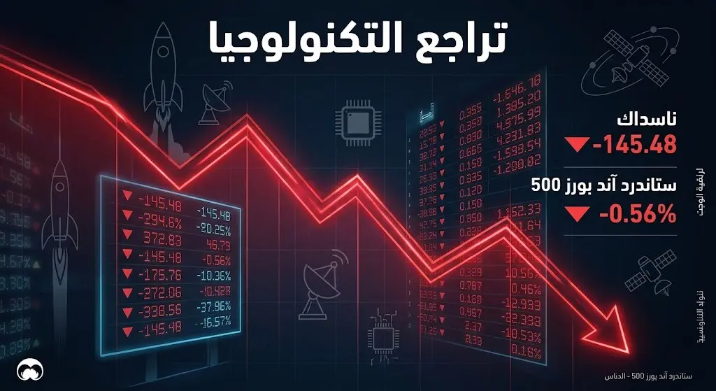 تصميم إنفوجرافيك يوضح تراجع مؤشري ستاندرد آند بورز 500 وناسداك بأسهم حمراء متجهة للأسفل مع أرقام ونسب التراجع.