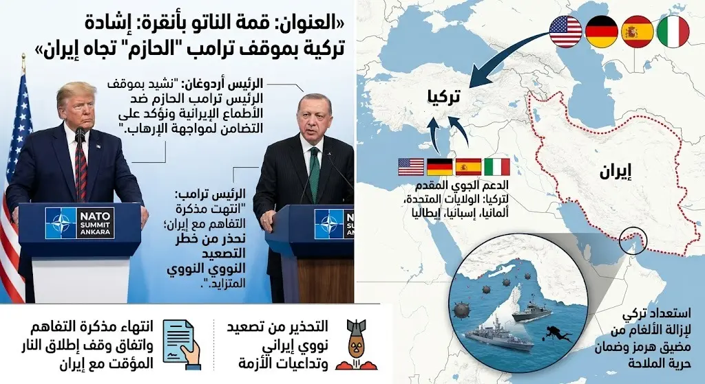 ترامب يعلن انتهاء مذكرة التفاهم مع إيران ويحذر من تصعيد نووي وأردوغان يشيد بموقفه
