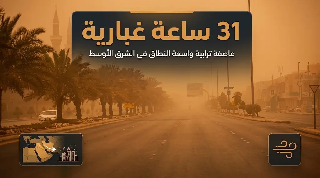 تسجيل 31 ساعة من العواصف الغبارية إقليمياً.. الأردن في الصدارة تليها السعودية وإيران