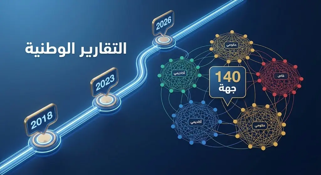 إنفوجرافيك يوضح التسلسل الزمني للتقارير الوطنية الطوعية للمملكة بمشاركة أكثر من 140 جهة من مختلف القطاعات.