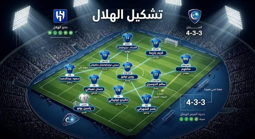تصميم تكتيكي يستعرض التشكيل الأساسي لنادي الهلال في مباراته الودية ضد صن داونز