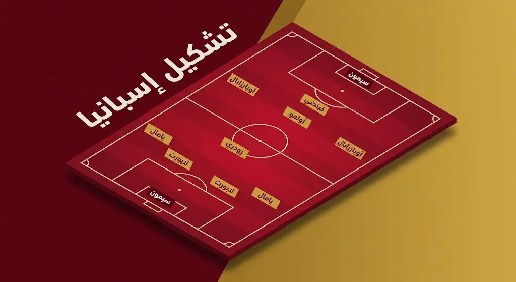 إنفوجرافيك يوضح التشكيل الأساسي لمنتخب إسبانيا لمواجهة الأرجنتين في نهائي كأس العالم 2026 مع توزيع اللاعبين على أرض الملعب.