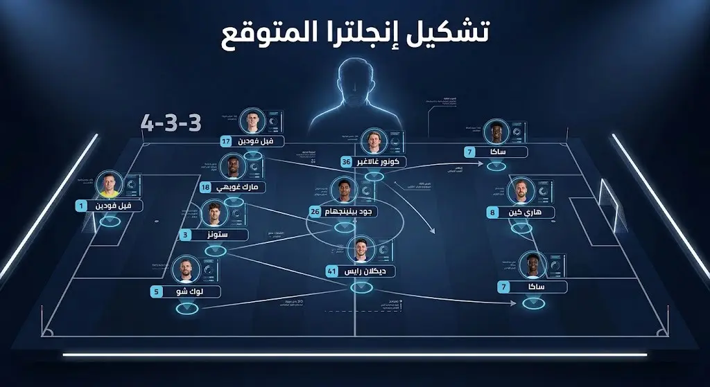 إنفوجرافيك رياضي يوضح تشكيلة منتخب إنجلترا المتوقعة في مواجهة النرويج في ربع نهائي كأس العالم 2026