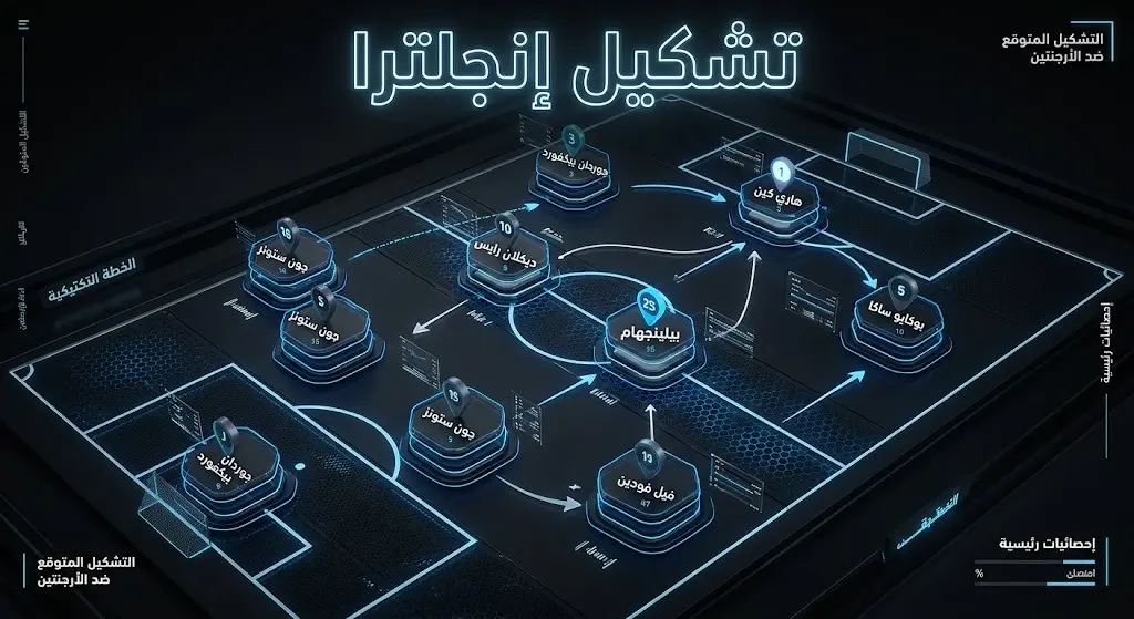 إنفوجرافيك احترافي يعرض التشكيل المتوقع لمنتخب إنجلترا في مواجهة الأرجنتين ضمن نصف نهائي كأس العالم 2026 بأسلوب تكتيكي حديث