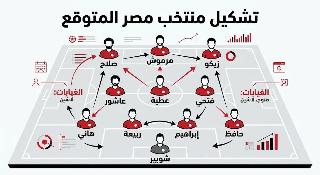 تشكيل منتخب مصر المتوقع