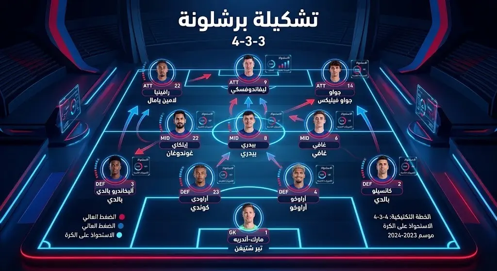 إنفوجرافيك يستعرض التشكيلة الأساسية لفريق برشلونة في مباراته الودية ضد يوروبا، موضحاً أسماء اللاعبين في مراكزهم على أرض الملعب.