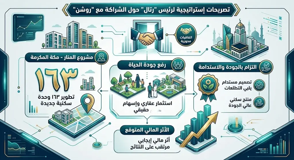 تصريحات الإدارة التنفيذية لشركة "رتال"