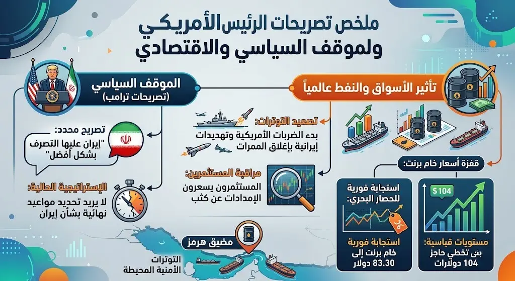 تصريحات الرئيس الأمريكي