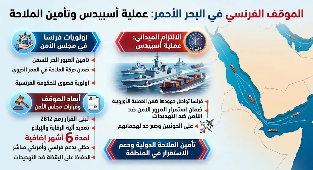 تصريحات المندوب الفرنسي وعملية أسبيدس