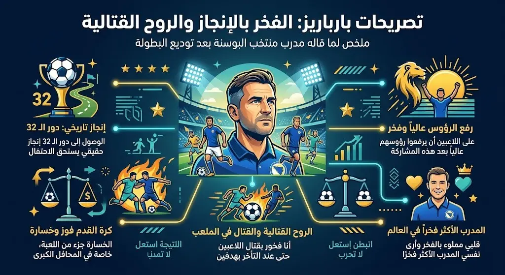 تصريحات بارباريز بعد الخروج