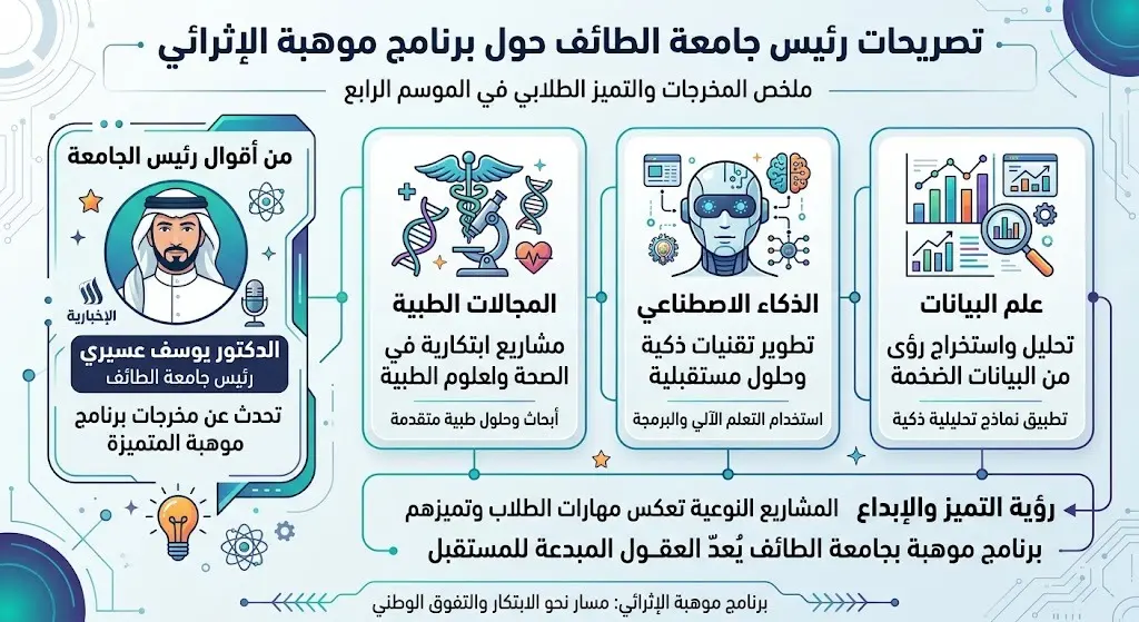 تصريحات رئيس جامعة الطائف