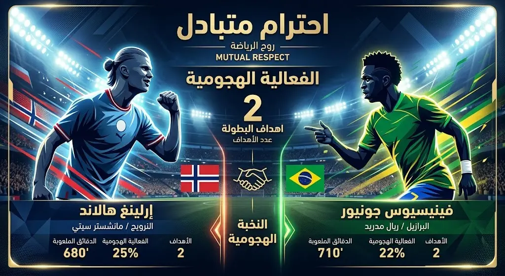 تصميم بصري يجمع بين فينيسيوس جونيور وإرلينج هالاند، يبرز الروح الرياضية بينهما ويسلط الضوء على فاعلية هالاند التهديفية.