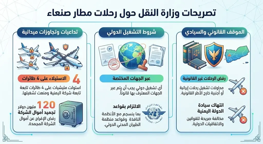 تصريحات وزارة النقل حول رحلات مطار صنعاء