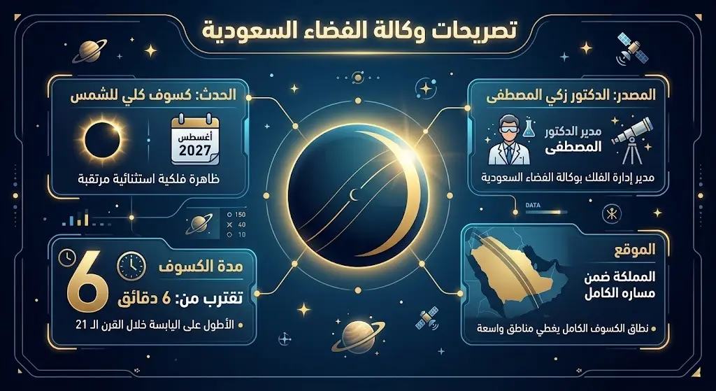 تصريحات وكالة الفضاء السعودية
