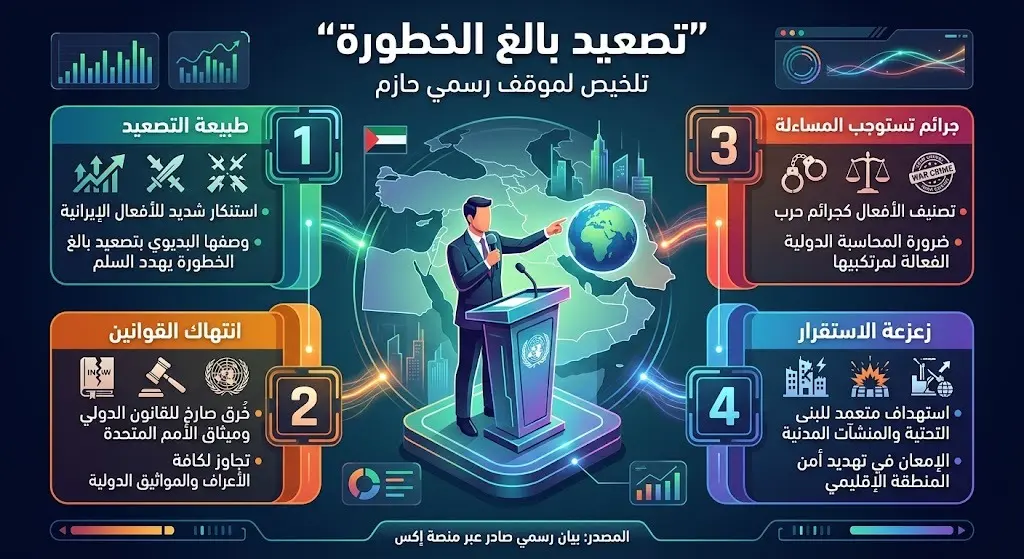 تصعيد بالغ الخطورة