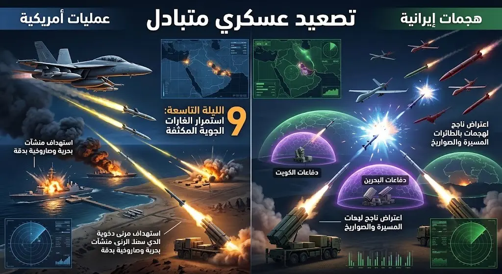 تصميم بياني يقارن العمليات العسكرية المتبادلة بين القوات الأمريكية والإيرانية وحجم التصعيد في المنطقة.