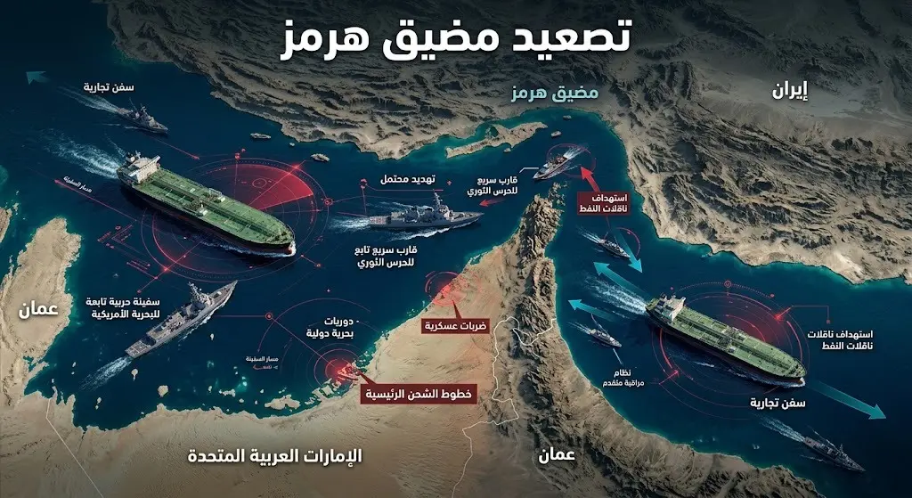 رسم توضيحي ثلاثي الأبعاد يظهر مضيق هرمز وتوزع السفن وسط التصعيد العسكري