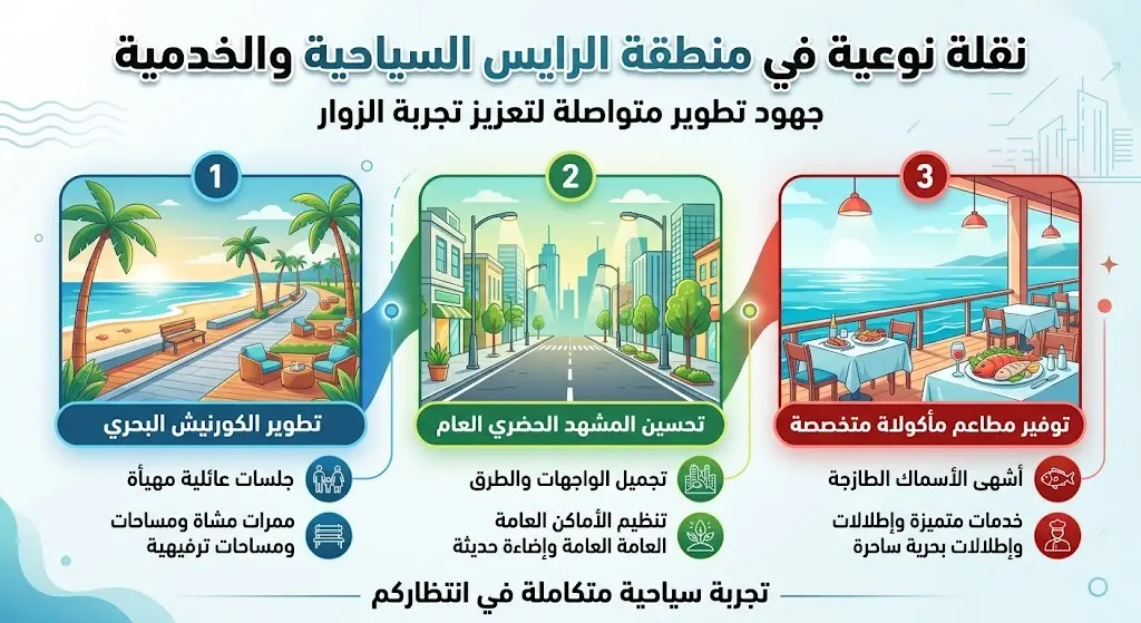 تطوير المرافق السياحية والخدمية
