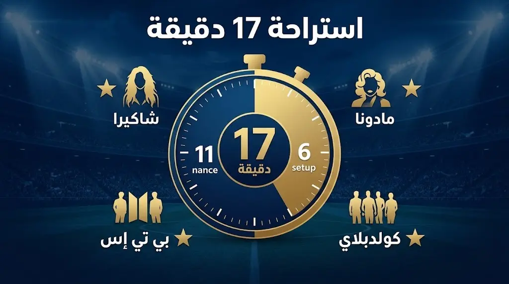 إنفوجرافيك يوضح تعديل مدة الاستراحة إلى 17 دقيقة في نهائي كأس العالم 2026 وقائمة النجوم المشاركين في العرض الفني.