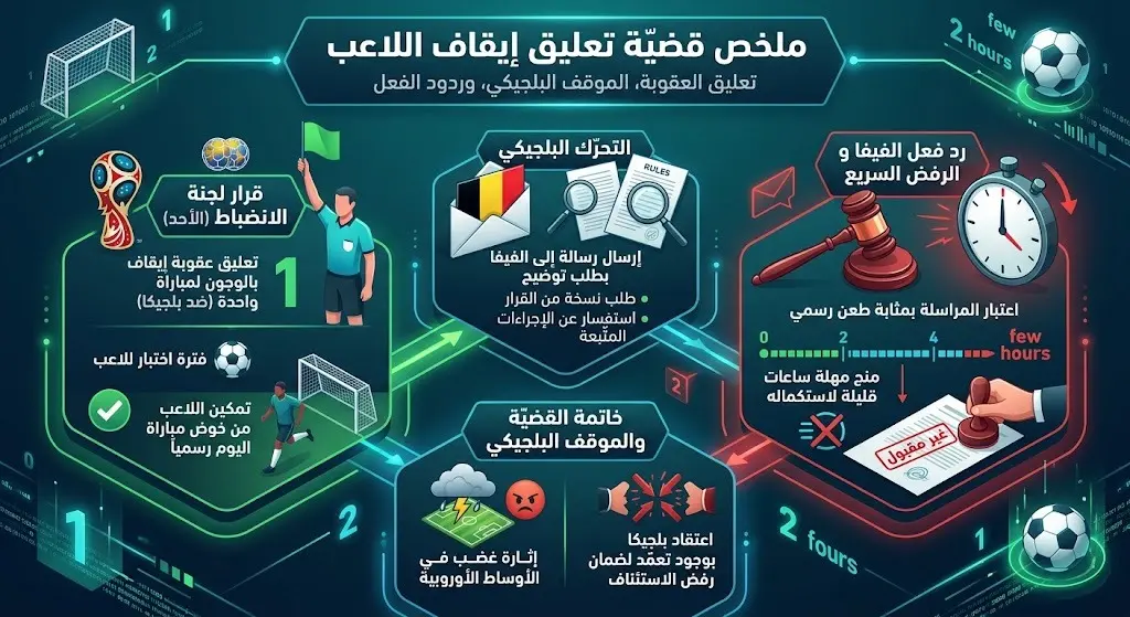 تعليق العقوبة وموقف اللاعب